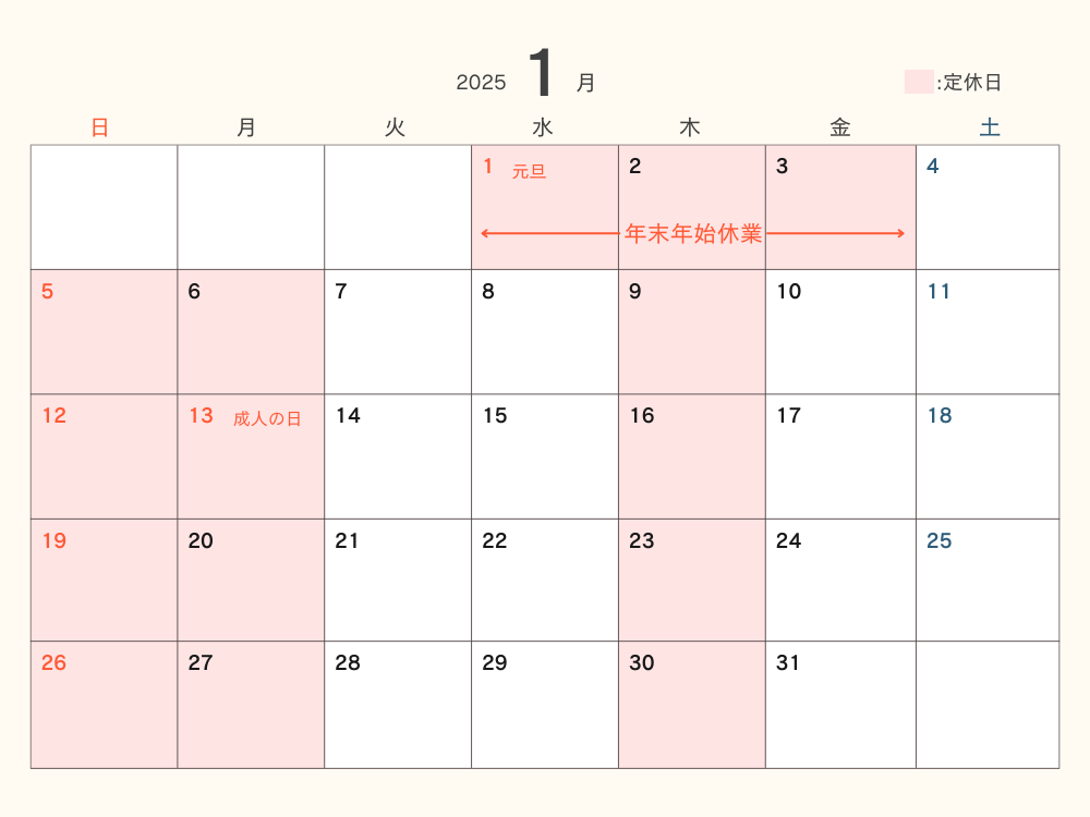 やすいゆたか整体院の2025年1月の営業日程カレンダー画像。1月1日（水）の「元旦」から1月3日（金）までが「年末年始休業」として赤い矢印で示されています。ピンク色で塗られた日が「定休日」として強調されており、毎週日曜日と月曜日、木曜日が定休日として設定されています。1月13日（月）は「成人の日」として祝日が記載されています。カレンダー全体は淡いベージュを基調としたデザインで、見やすく整理されています。